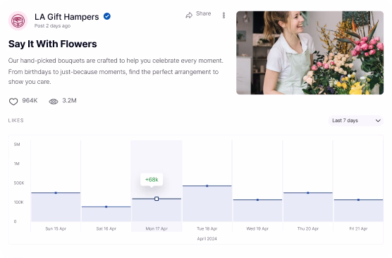 Reach real people. Elevate your brand. Advertise on Media.com, the world's first verified social network.